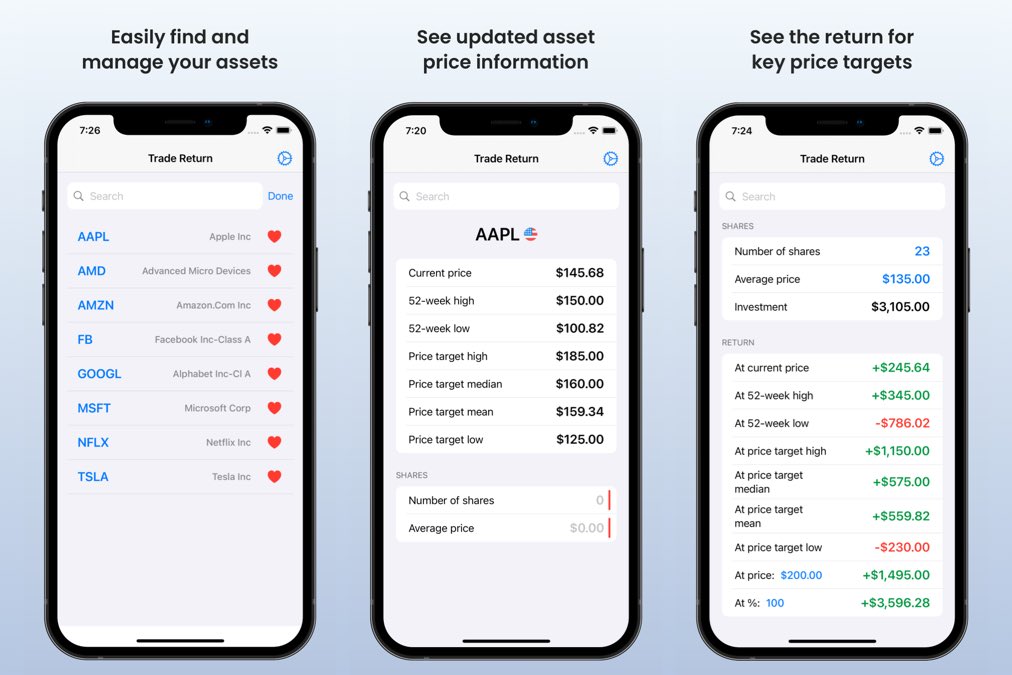 thicodrel's tweet photo. Trade Return 1.0 available on the App Store 🚀 Get it today👇
https://t.co/RW9MZ3tiOQ #tradereturn #trade #trading #investor #StockMarket #markets https://t.co/NKeXIKABrd