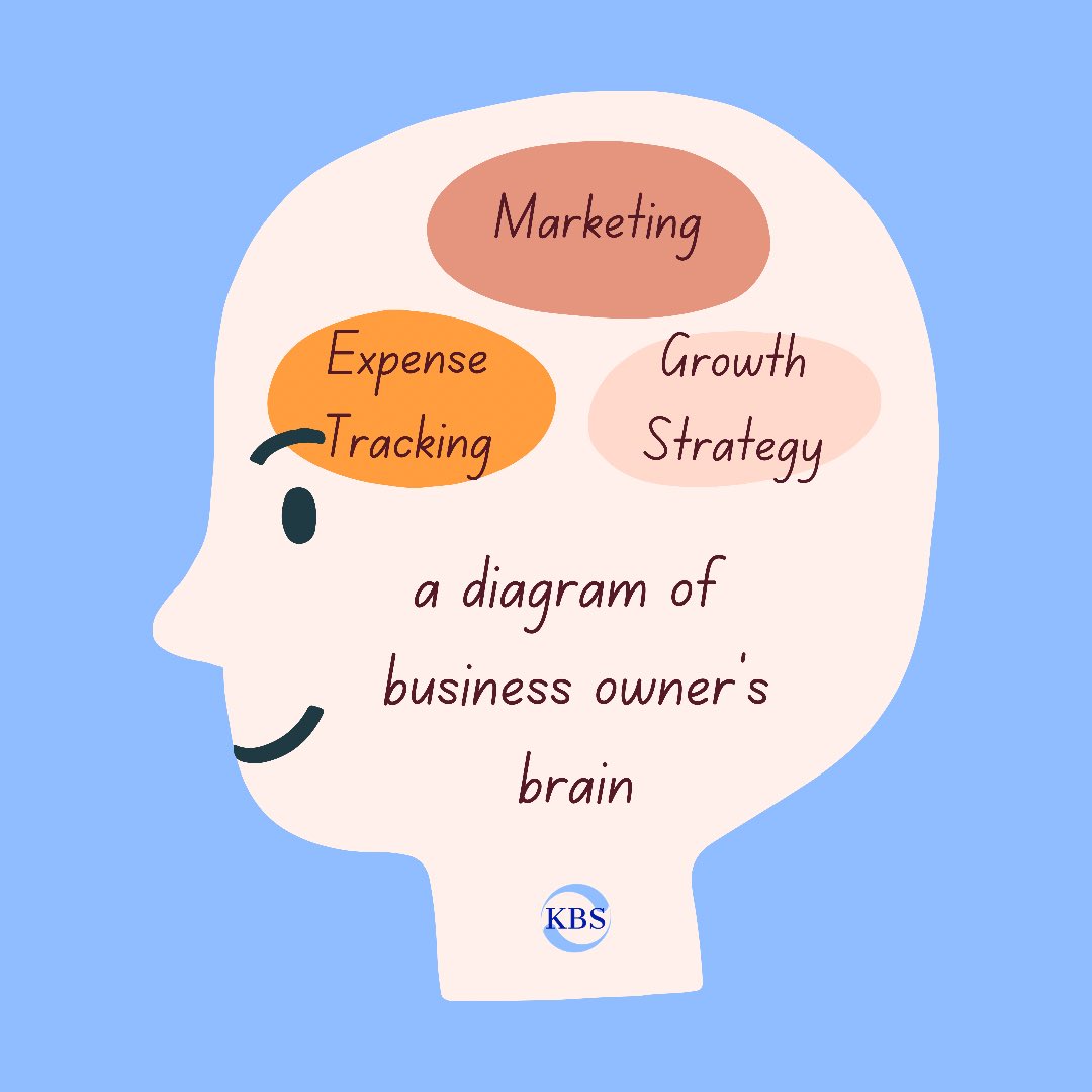 kubobizsolution's tweet photo. There are lots of business functions that go in our minds on daily basis. What's in your mind?

https://t.co/tkChk1fj80 https://t.co/3Ho6fRykn7
