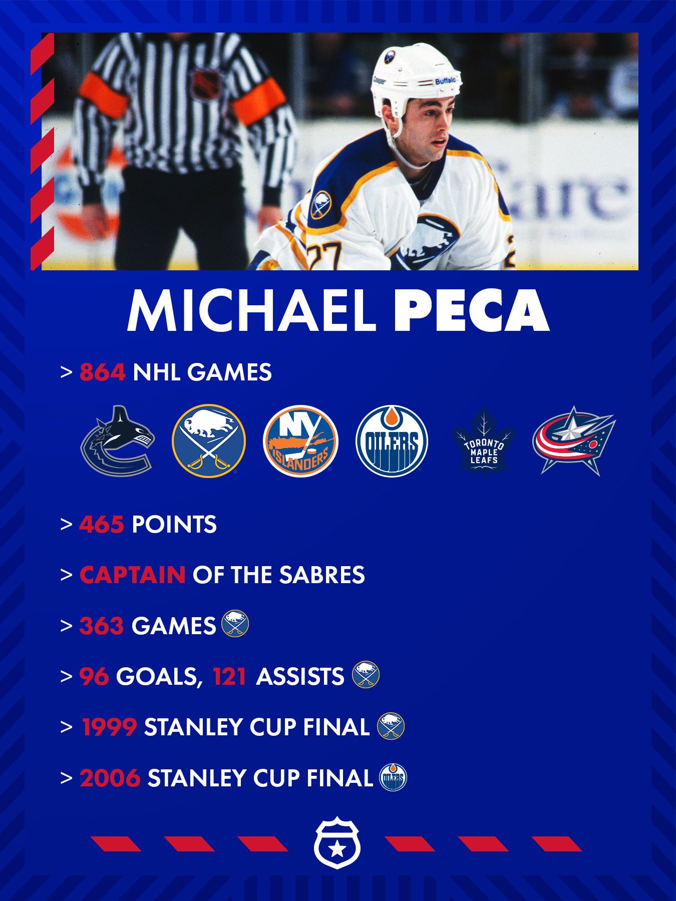 Buffalo Sabres captain Michael Peca named Americans coach - Fingerlakes1.com