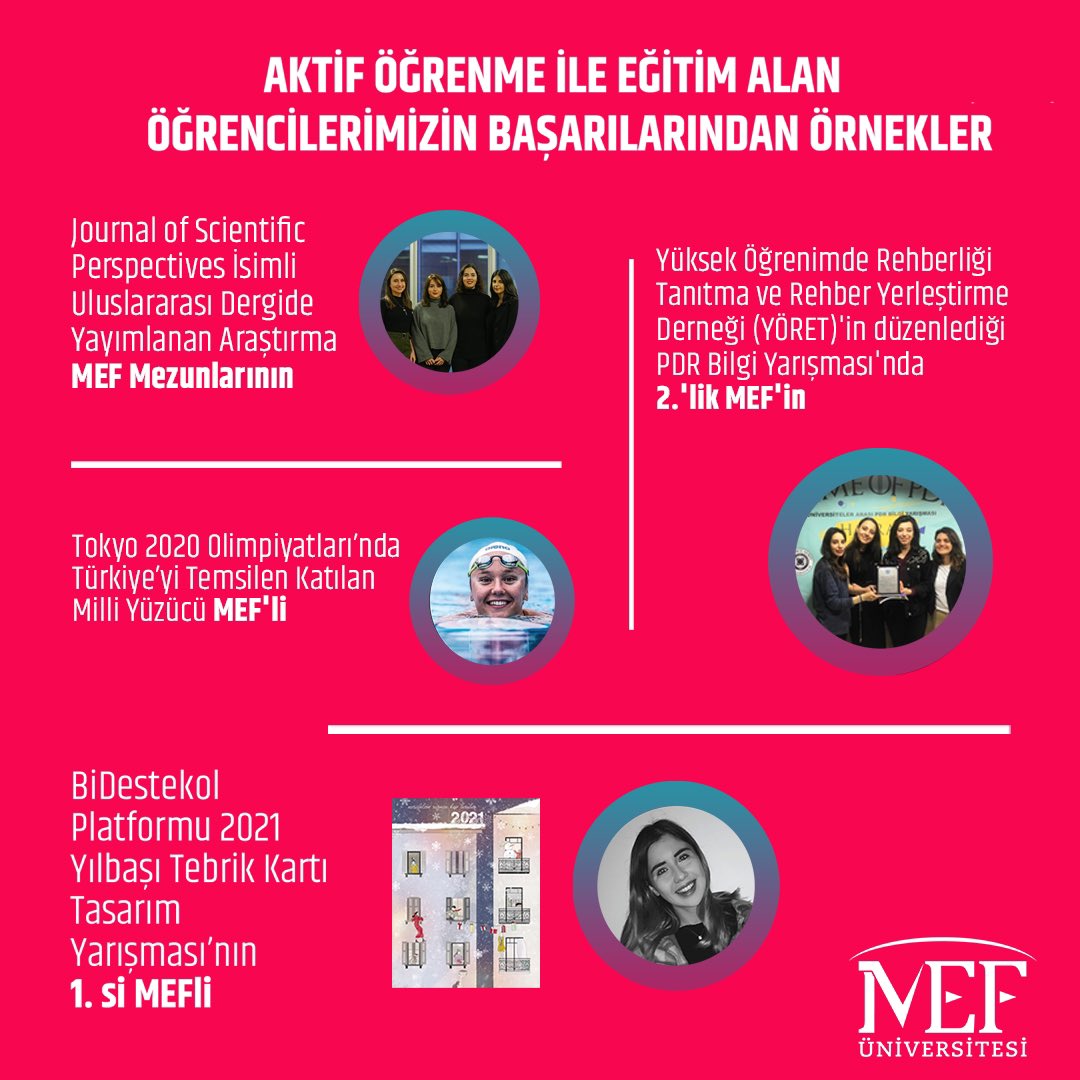 MEFuniversitesi's tweet photo. MEF’te aktif öğrnenme ile eğitim alan öğrencilerimizin başarılarından örnekler…
#FlippedLearning
#MEFuniversitesi
#Tercih2021
#MEFTercihGünleri
#MEFKampüsveOnlineTercihGünleri
#CevapMEFte
#YKS21
#ÜniversiteSınavSonuçları
#Tercih2021
#MEFliOl
#MEFeGel https://t.co/g5f9Xfpsby