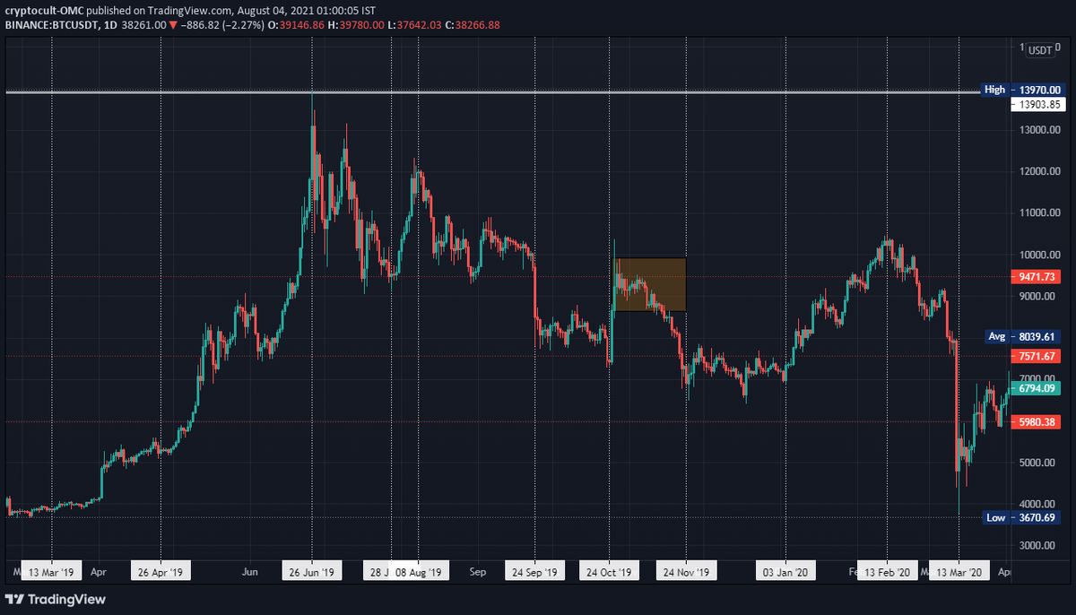OmcCult's tweet photo. ONE THING IS CLEAR. BIGGER(BEAR) IS COMING.... https://t.co/i0t1eksdSw