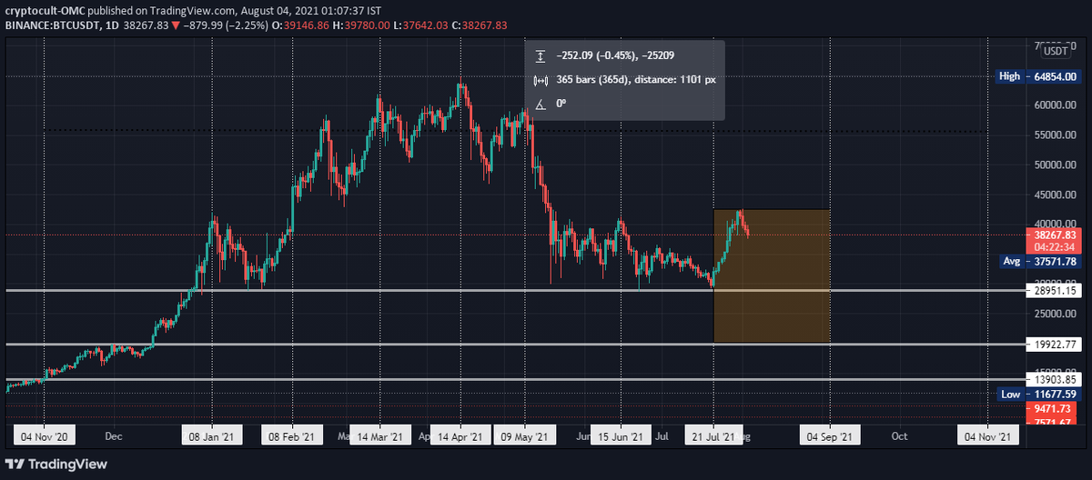 OmcCult's tweet photo. ONE THING IS CLEAR. BIGGER(BEAR) IS COMING.... https://t.co/i0t1eksdSw