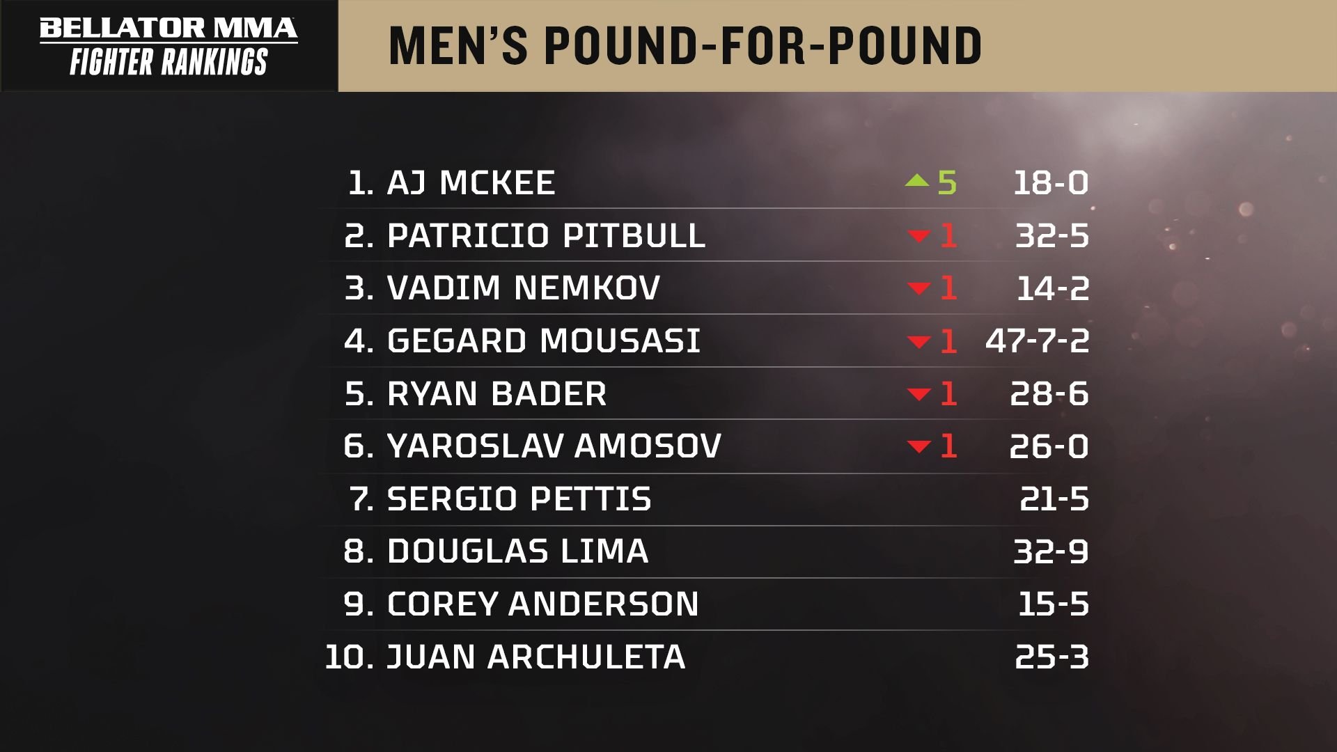 Bellator Public Relations on Twitter: 