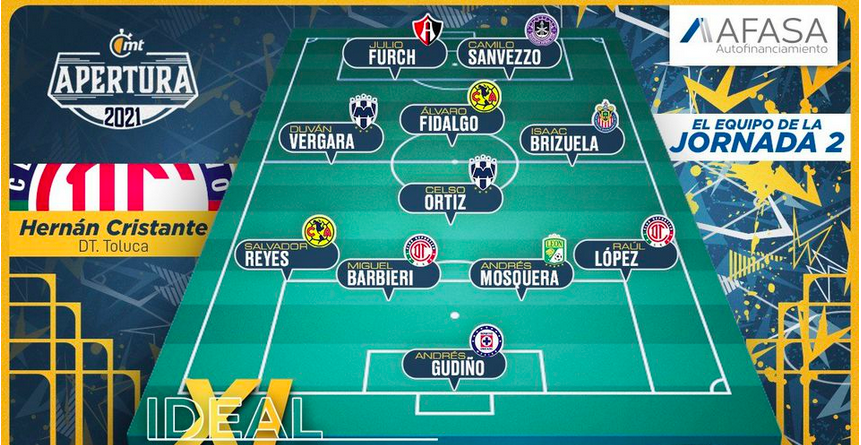TolucaFC's tweet photo. 1⃣1⃣ Ideal Jornada 2⃣ -  @mediotiempo 

Merecido reconocimiento a dos de nuestros Diablos 👏👏

🔥@Barbierimigue 
🔥@raullg8 

https://t.co/dMzQ5NepT8

#SomoselToluca 👹 https://t.co/re1cwaTbTf
