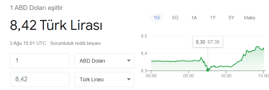 alpadiweb's tweet photo. Maximum döneminde en düşük seviyeyi gören dolar sabah saatlerinde 8,30 TL'Yİ  gördü. #DolarTL https://t.co/QlYOOd7Xtc