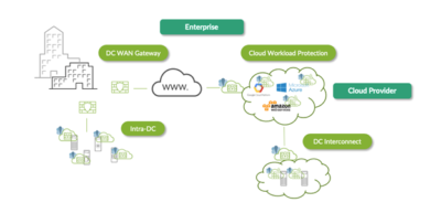 netzpalaver's tweet image. Anwendungen in einer #ZeroTrust-Rechenzentrumsarchitektur mit Juniper-#CloudWorkloadProtection verknüpfen und schützen
#AttackPrevention #CloudSecurity #ITSecurity #DevSecOps @Juniper_DE #Rechenzentrum #Schwachstelle #SecureCloud #ZeroTrustArchitektur
netzpalaver.de/2021/08/03/anw…