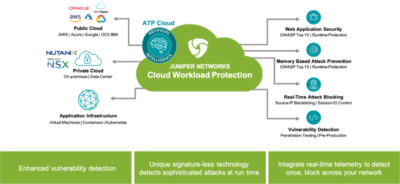 netzpalaver's tweet image. Anwendungen in einer #ZeroTrust-Rechenzentrumsarchitektur mit Juniper-#CloudWorkloadProtection verknüpfen und schützen
#AttackPrevention #CloudSecurity #ITSecurity #DevSecOps @Juniper_DE #Rechenzentrum #Schwachstelle #SecureCloud #ZeroTrustArchitektur
netzpalaver.de/2021/08/03/anw…
