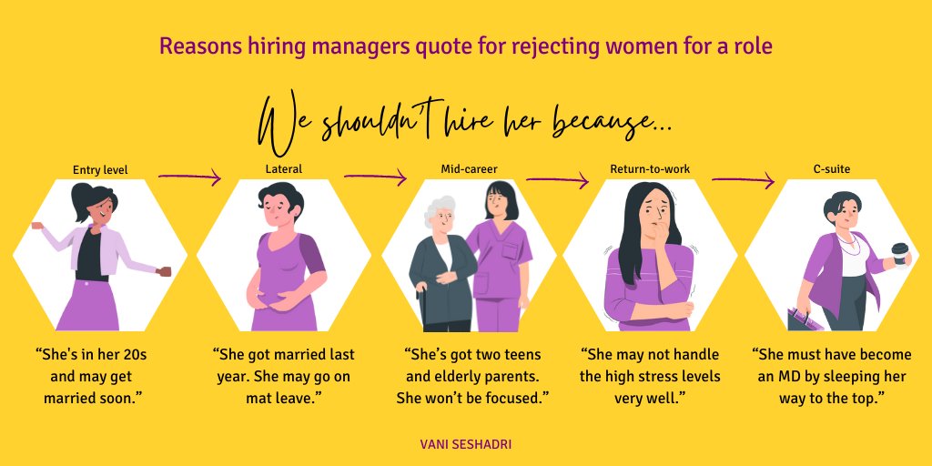 We've all done it...judging a person based on one part of them. It's called part-whole bias &amp; affects #womenatwork. "Because she's a woman..." are words that reduce them to our perception of a part. Let's include women in their entirety at work! #unconsciousbias #genderdiversity