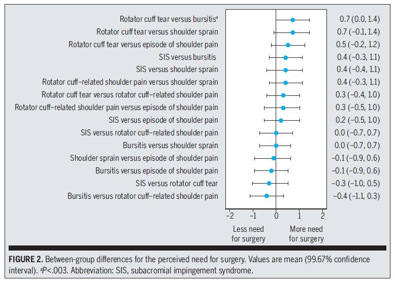 JOSPT's tweet image. Our August #ReadForCredit article is another great reminder of the importance of communication

How 'diagnostic labels' can influence patient expectations of their future care.

You can read the latest article OPEN access here -&amp;gt; ow.ly/pI0650FHrQF

#yourJOSPT #WordsMatter