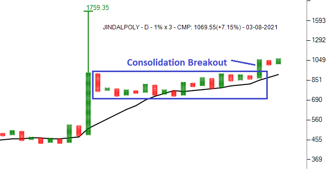 investparampara's tweet photo. #JINDALPOLY #stocktobuy #Packaging
#TurtleFT #ABCBO #T20 #Outperforming
Entry: 1060-65 | SL: 985 | TG: 1320 - 1750
*Note: Stock for Educational purpose only.
#Retweet #investparampara https://t.co/u55lCjcEhX