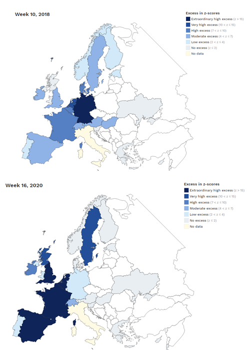 BorgerPieter's tweet photo. Deze CBS data zijn niet genormaliseerd. De genormaliseerde data vind je bij euromomo. Zij presenteren de Z scores:
https://t.co/IejkB2YEO6
Z-scores verschillen erg per land. Oversterfte is lokaal &amp; sterk varierend. Vergelijk griepgolf 2018 met Covidgolf 2020. Griep is net zo erg: https://t.co/rnTJlYgTrn