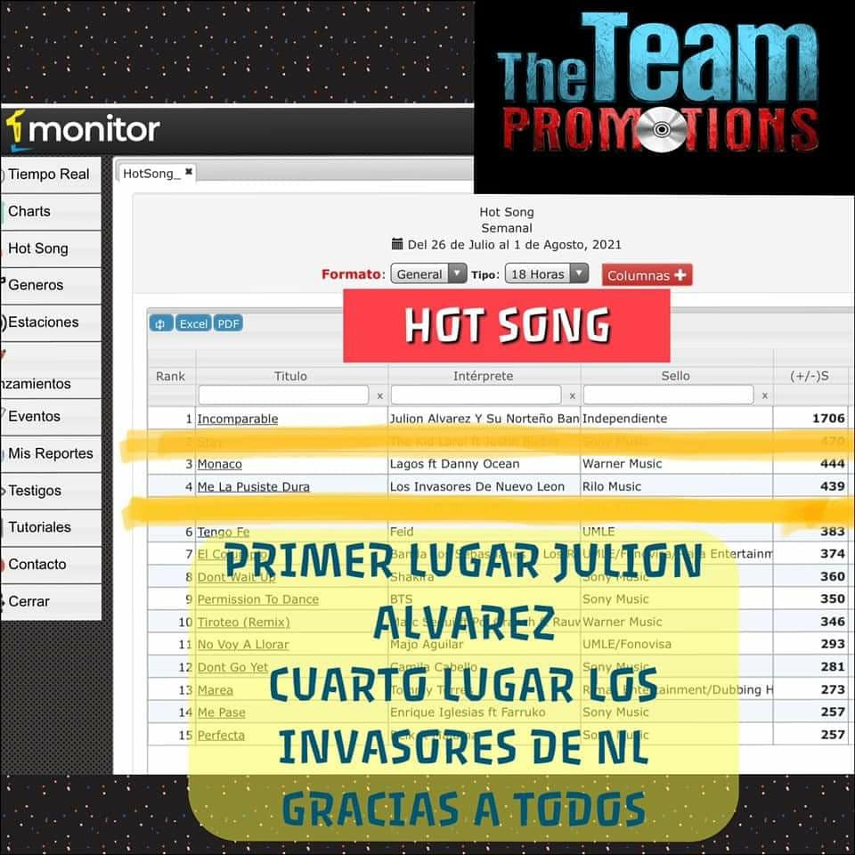 club_terrenales's tweet photo. Felicidades 📢 #JulionAlvarez #YSNB 👈🎶 @lospasosdejuli1 @TerrenalesGomez #TerrenalesChihuahua #AmoSerTerrenal https://t.co/B6YJY3Q9C5