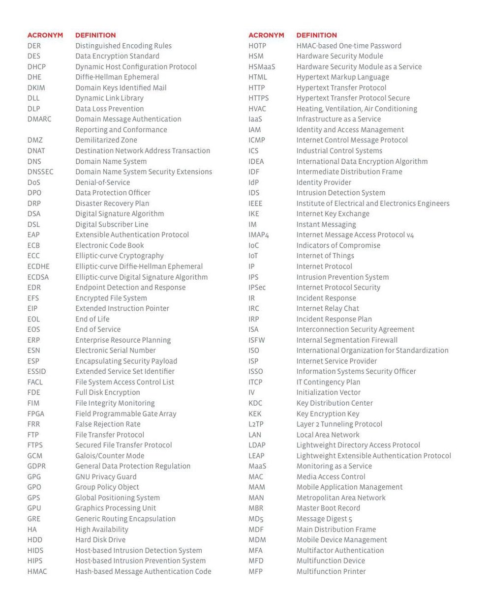 Program_IT_'s tweet image. اختصارات مفيده للمبتدأ و لمختصي الامن السيبراني 👇🏼