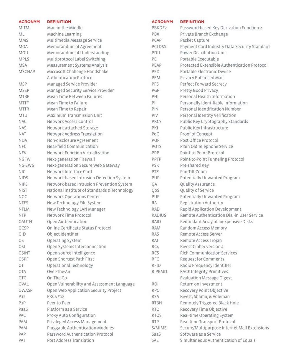 Program_IT_'s tweet image. اختصارات مفيده للمبتدأ و لمختصي الامن السيبراني 👇🏼