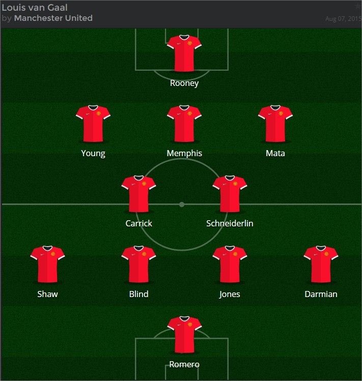 Pep inherited:            Jose inherited: