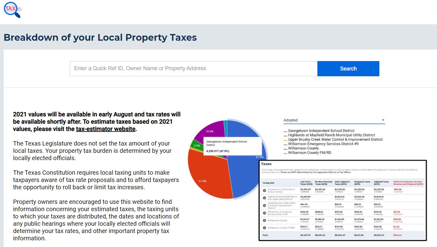 Williamson County on Twitter "Property owners can view tax rate
