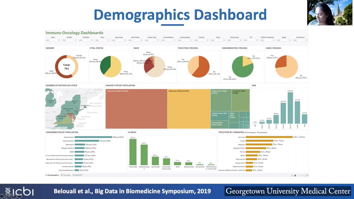 Cancer Genomics Consortium (CGC) tweet media