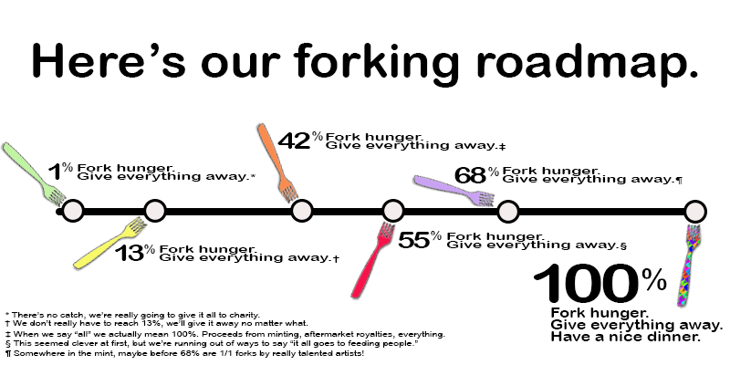 Forks in the road.