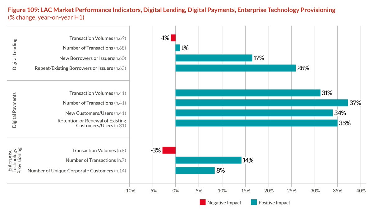 Cambridge Centre for Alternative Finance CJBS tweet media