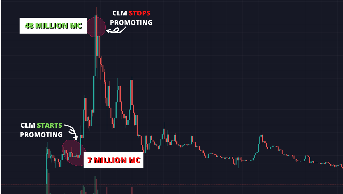 Coin Launch Marketing tweet media