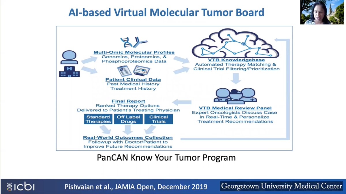 Cancer Genomics Consortium (CGC) (@cg_consortium) on Twitter photo Invited Speaker <a href="/subhamadhavan/">Subha Madhavan</a> presented incredibly innovative work at #CGCAnnual2021 using #AI, #NLP, and expert crowdsourcing approaches to enable precision medicine, match patients to trials, automatically identify adverse events, and standardize curation of somatic variants. Invited Speaker <a href="/subhamadhavan/">Subha Madhavan</a> presented incredibly innovative work at #CGCAnnual2021 using #AI, #NLP, and expert crowdsourcing approaches to enable precision medicine, match patients to trials, automatically identify adverse events, and standardize curation of somatic variants.