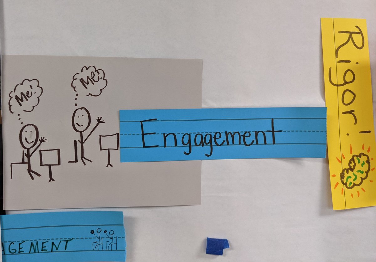 CTLonline's tweet photo. You can't get to #rigor without going through #engagement. Using the Interactive Word Wall to connect #literacy to student learning. #KDE #SRCL #ALM https://t.co/9R180wbchX
