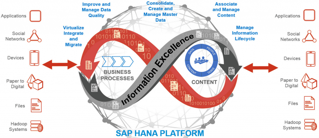 As #OpenText #xECM for #SAP experts, we fuel digital innovations with end-to-end enterprise content management (#ECM).
Learn more, buff.ly/3fMTWGR