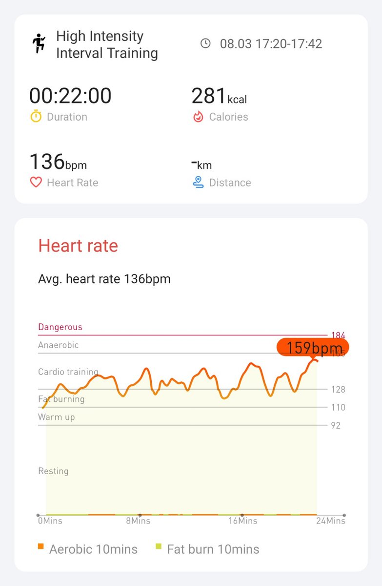 rogervaessen's tweet photo. Day 15 of #hiitchallengewithTicWatchE3 @Mobvoi_Official https://t.co/drLWCKph15