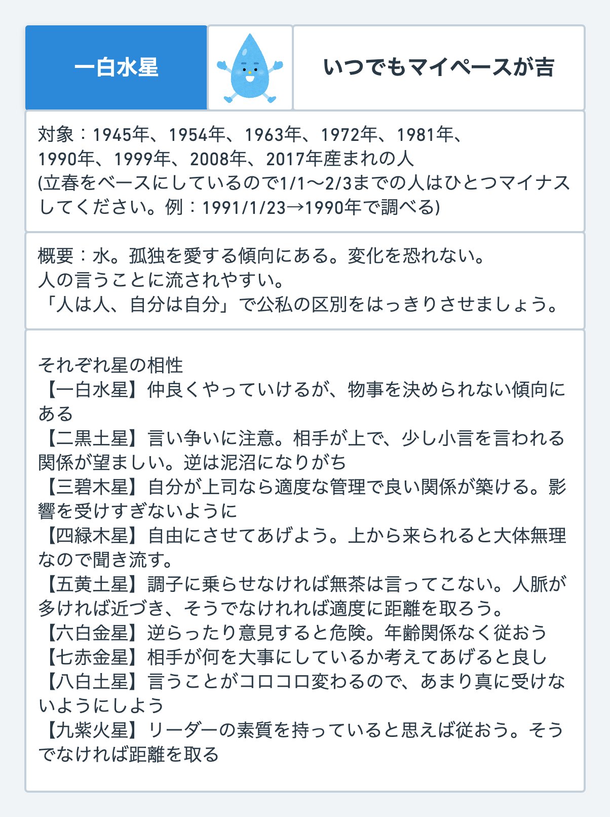はかせ 図解占い師 一白水星の詳細な解説 一白水星 九星気学 占い 図解 占い図解 図解占い師 占い 図解 占い図解 図解占い師 T Co Qjizzbcmzg Twitter
