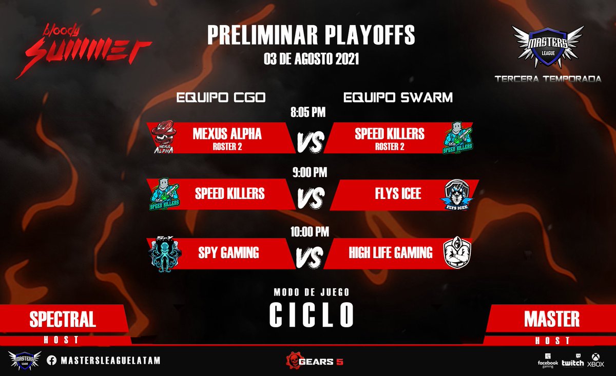 Hoy comenzamos por el camino de PLAYOFFS🤯
NO TE PUEDES PERDER ESTOS GRANDES ENFRENTAMIENTOS!🏆
Casters @spectralsdl  y @JCgameMaster 🎙🎙
<a href="/MexusAlpha/">Mexus Alpha</a> 
<a href="/SpeedKillers_Mx/">Speed Killers (SpK)</a> 
<a href="/FlysGoficial/">Flyz Esports Oficial🐺🇲🇽</a> 
@SPYG4MING 
<a href="/HIGHLIFEGaming0/">HIGH LIFE GAMING</a> 
 #Gears5 #gearsesports #GearsofWar