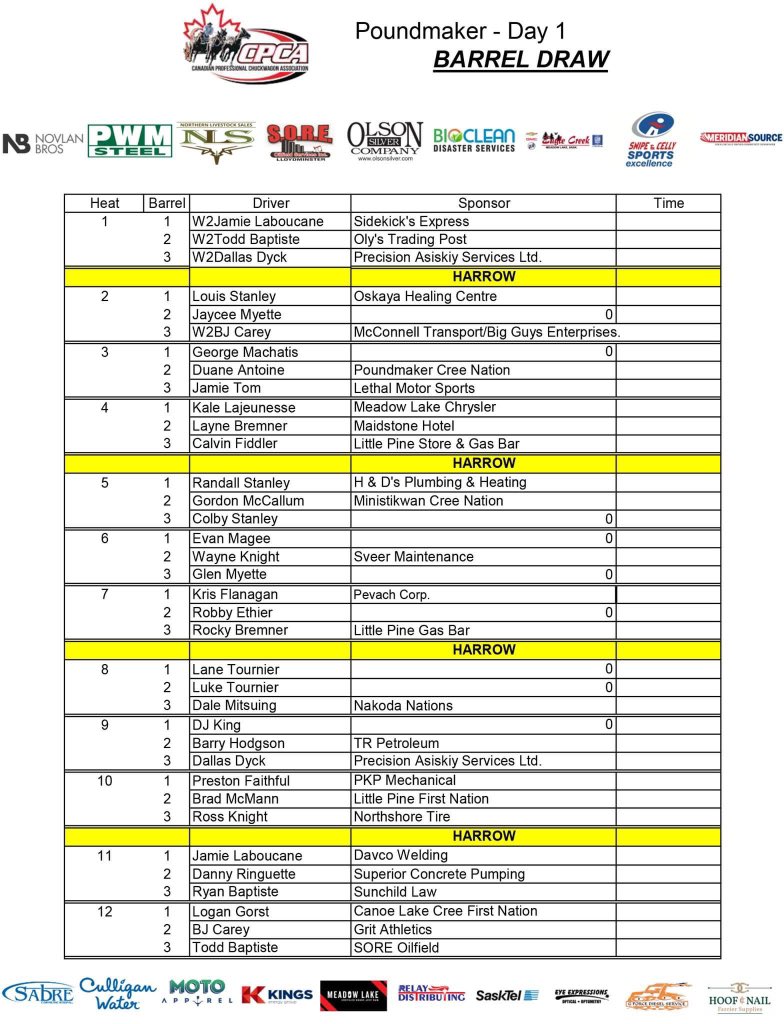 cpcaracing's tweet photo. Poundmaker Day 1 Draw
Races start Thursday at 7:00 pm
#cpcaprotour2021 #day1draw #poundmaker https://t.co/uNUKmn6fHe
