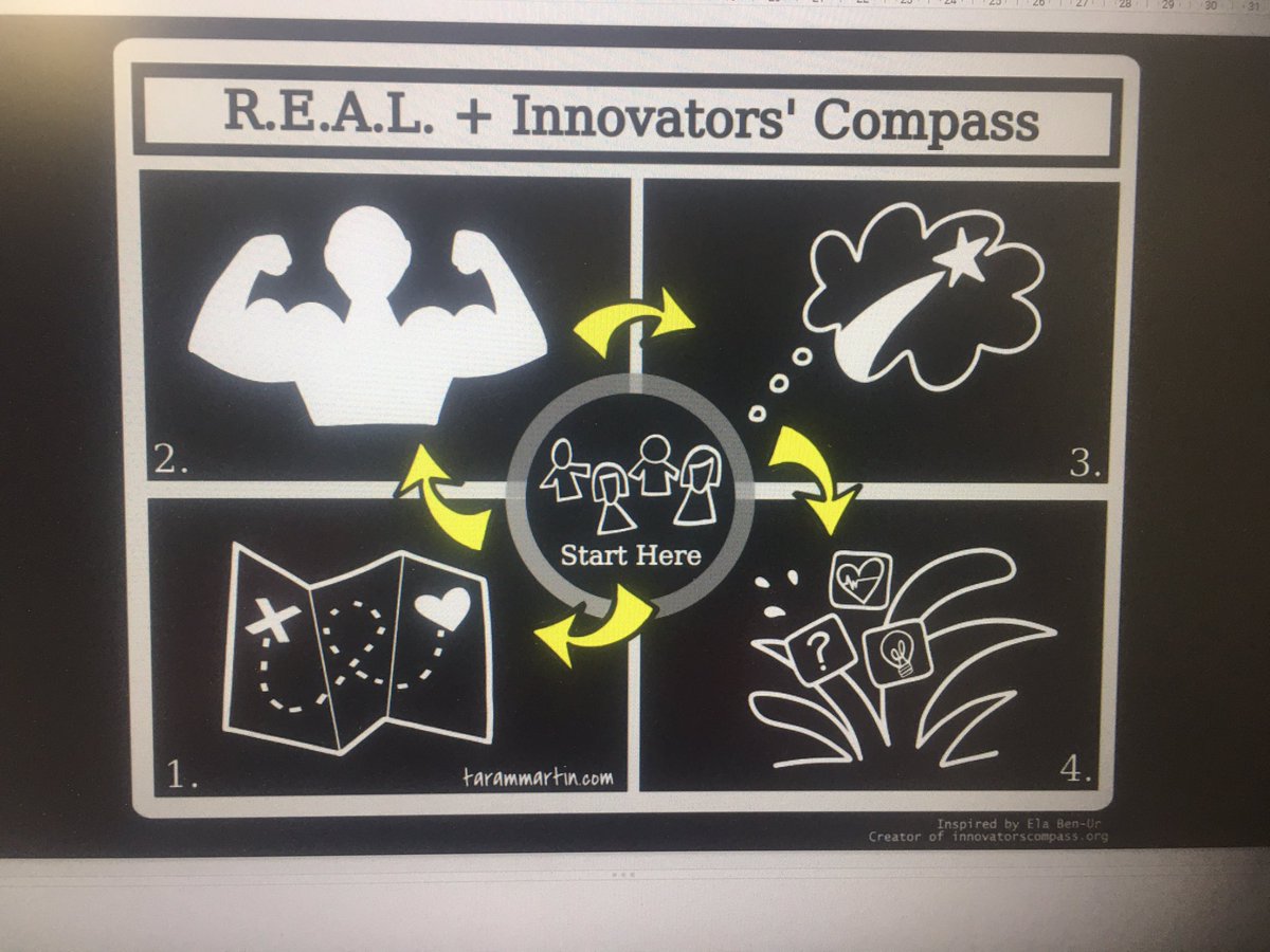 Building a positive class culture and getting to know each other through #BeREAL and #InnovatorsCompass teachers learning how to implement in their own classes. Loving these discussions❤️❤️ #PBVUSD <a href="/PBVUSD/">Panama-Buena Vista Union School District</a> <a href="/dbc_inc/">Dave Burgess Consulting, Inc.</a> <a href="/TaraMartinEDU/">Tara M Martin</a> <a href="/ElaBenUr/">Ela Ben-Ur (innovatorscompass.org)</a>