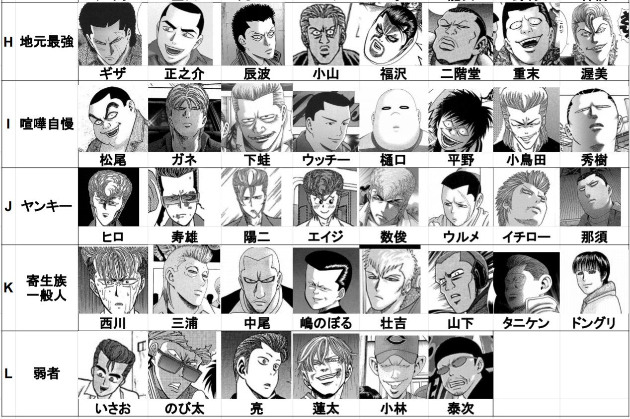 Calamity Damienia 田中宏シリーズのバトボ グレアー 女神の鬼キャラで考察を重ねて最強ランキングを作りました Badboys グレアー 女神の鬼 桐木司 佐々木 段野 村越 勝将 花山 真清 佐川 T Co Yepcp7dv9m Twitter