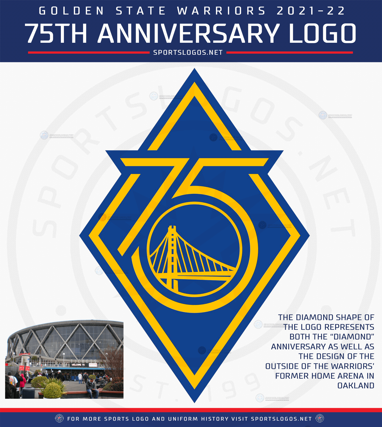Chris Creamer  SportsLogos.Net on X: The Golden State #Warriors 2022  #CityEdition uniform is black with their current logo on the chest, within  the logo is the ceiling of their former arena