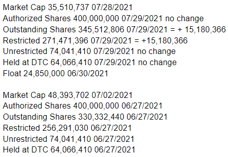 QueTraders's tweet photo. $MDMP, food for thought. 🐒🚀🌛
👀Let's see these #⃣
👉Not diluted but restricted. 👈
🐸🐸🐸🐸🐸🐸🐸🐸🐸🐸 https://t.co/PdVBOrjmVj