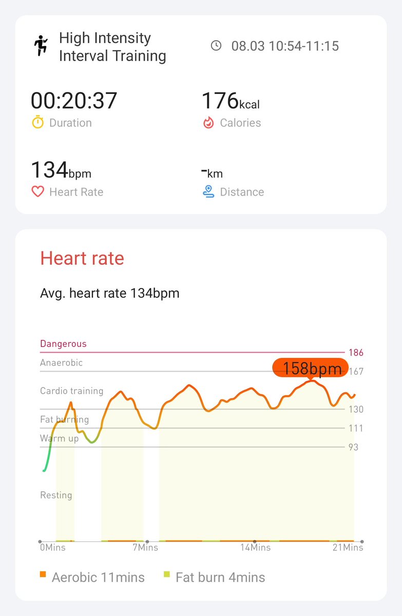 Day 14 Hiit Exercise Challenge! 
#hiitchallengewithTicWatchE3
With <a href="/Mobvoi_Official/">Mobvoi_Official</a>
Keep it up guys! Go go go! <a href="/philip_paine/">philip paine</a> <a href="/anwbearyyc/">Allen Wong</a> <a href="/Zeus37704489/">Zeus</a>