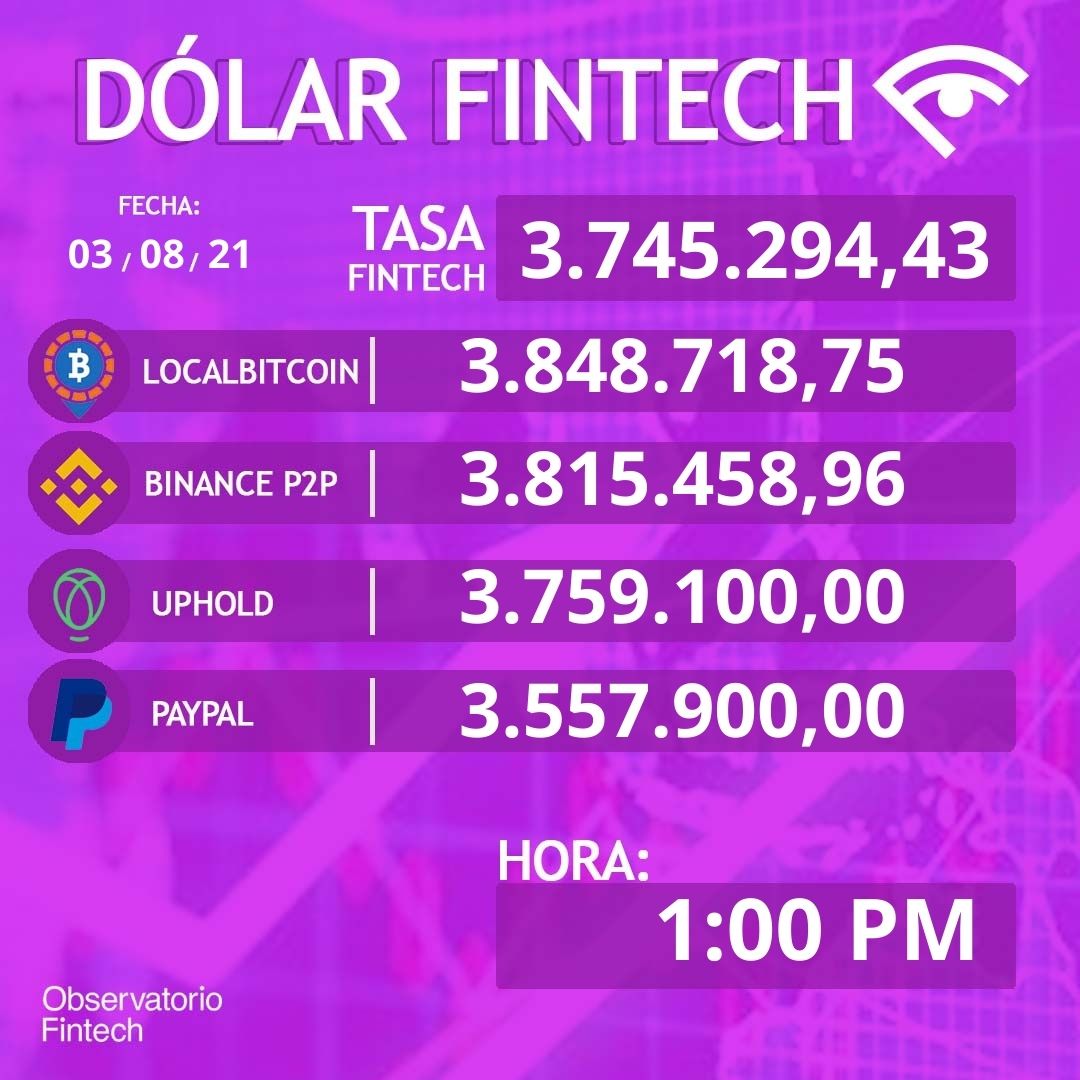 Dólar Fintech 💲

📆: 03/08/2021
🕜: 1:00 PM
💰: 3.745.294,43

#fintech #venezuela #blockchain #criptomonedas #finanzas #caracas #politica #geopolitica #criptomoneda #trading #cryptocurrency #tecnologia #fintechvzla #criptoactivos #economia #dolar #bolivares #monitor #tasadeldia