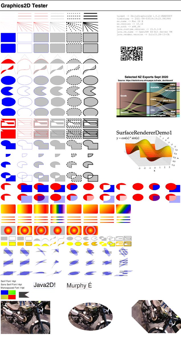 david_m_gilbert's tweet image. You can play a game of "spot the differences" with the output from SkijaGraphics2D github.com/jfree/skijagra… #skija #java2d