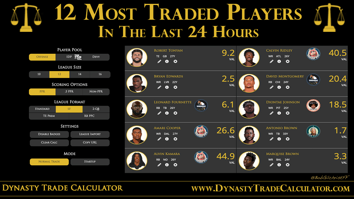 Dynasty Trade Calculator™⚖️ tweet media