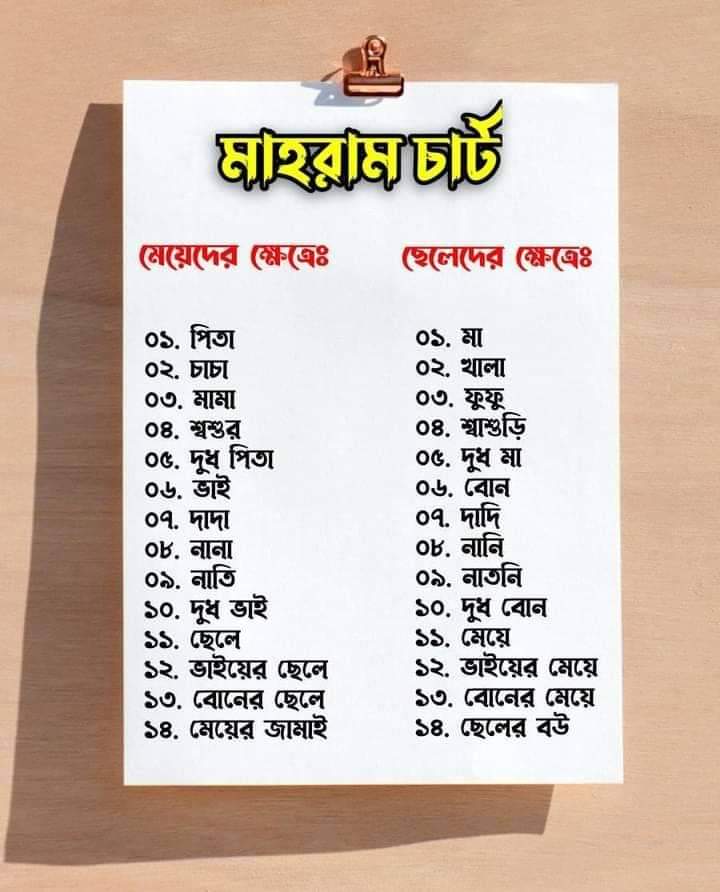 denerdaoyat's tweet photo. #I_Love_Allah #islamic #islam #islamicposts #islam #islamicquotes #islamicquotesbangla #I_Love_mohammad #mizanurrahmanazhari #muslimslifenethadith #Dinerdaoyat #quranquotes #quotes #hadiths  #flowers #jannah #jannat #MyProphetMyhonour https://t.co/ukzKNSOzQr