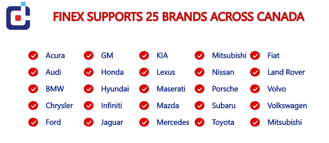 CDIsoftware's tweet image. Don't see your brand listed here?

Contact us for more information, as we are continually updating our list of supported franchises.