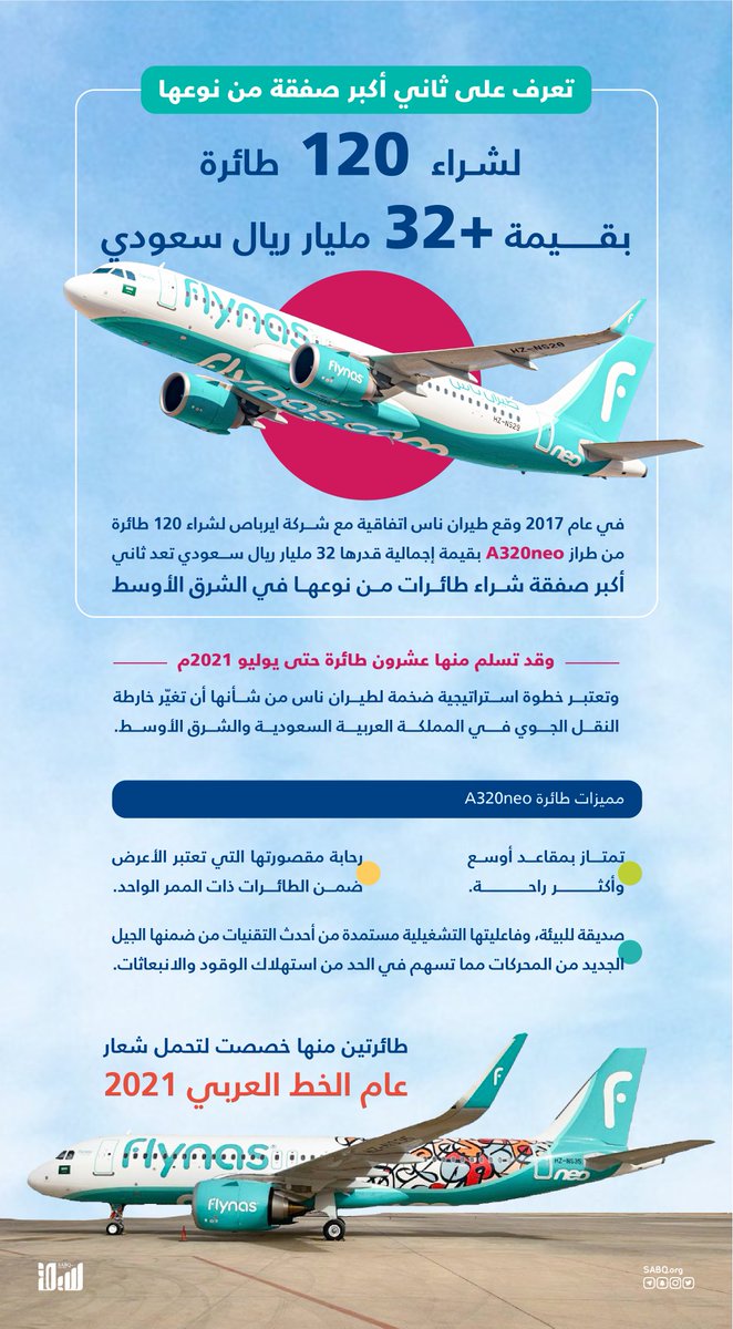 تعرف على ثاني أكبر صفقة من نوعها لشراء 120 طائرة لصالح طيران ناس بقيمة تتجاوز 32 مليار ريال سعودي.