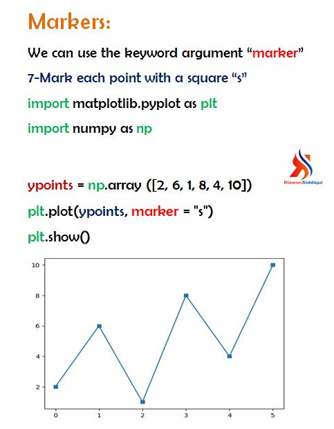 CodewithRizwan's tweet image. Lesson # 7 Line style, Mark each point with a Square Box &quot;s&quot;
#matplotlib #Python #Python_Programming #python_programmer #pythonprogramming #pythoncode #pythonregius #python_data #datascience #DataAnalytics #datascientist #datasciencejobs #pythoncoding #pythonlove #line_style