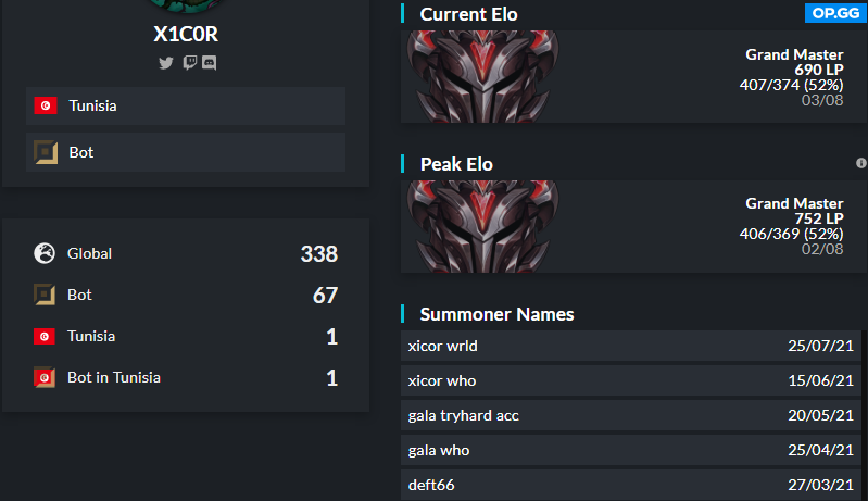 i am no longer a part of sahara warriors and i'm looking for a team for ERL or IAC 2.
-can speak english/french/arabic
-hungry to improve + good mental
-lane and teamfights kingdom player
for references: <a href="/boch_euw/">Boch</a>,<a href="/SamaFreeze/">Sama</a>
likes and rts are appreciated.