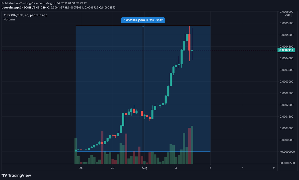 TomPixStudio's tweet photo. @FindusLas @Xyrio2s @CryptoPicsou Ah bon ? https://t.co/OZTupZAeo0