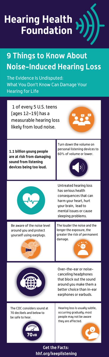 The evidence is undisputed.  What you don’t know can damage your hearing for life: hearinghealthfoundation.org/blogs/9-things… 

Take a look at our infographic for the fast facts! ☑️