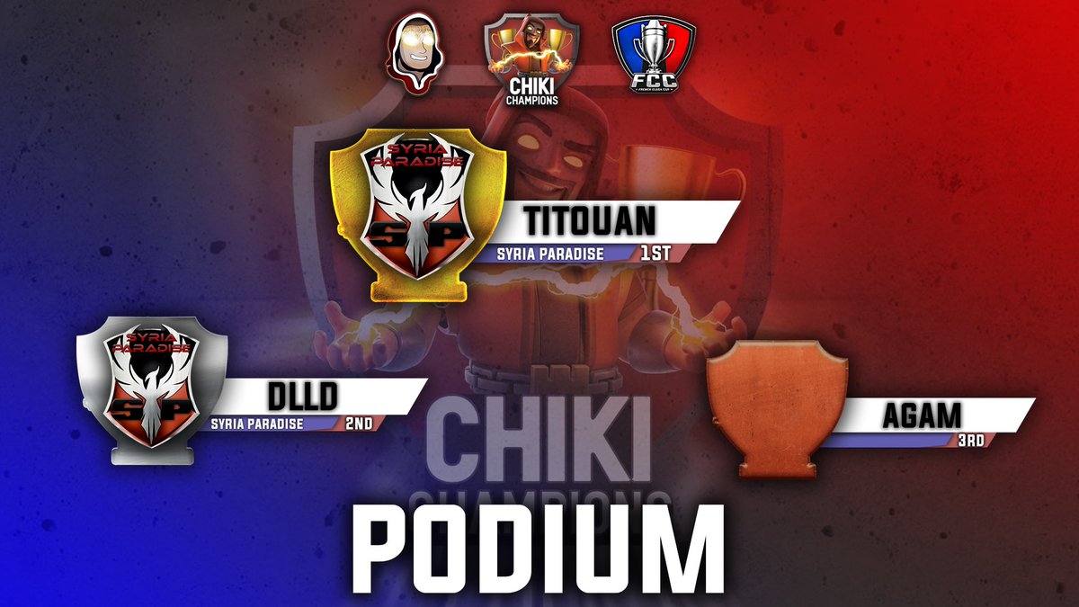 🇫🇷 Je suis fière de vous annoncer le poduim du CHIKI CHAMPIONS ! 🏆
Félicitation à tous les participants!!🔥

Le CHIKI CHAMPIONS reviendra 💪🏻

🇬🇧 I am proud to announce the CHIKI CHAMPIONS poduim! 🏆
Congratulations to all the participants!!!🔥

CHIKI CHAMPIONS will be back 💪🏻