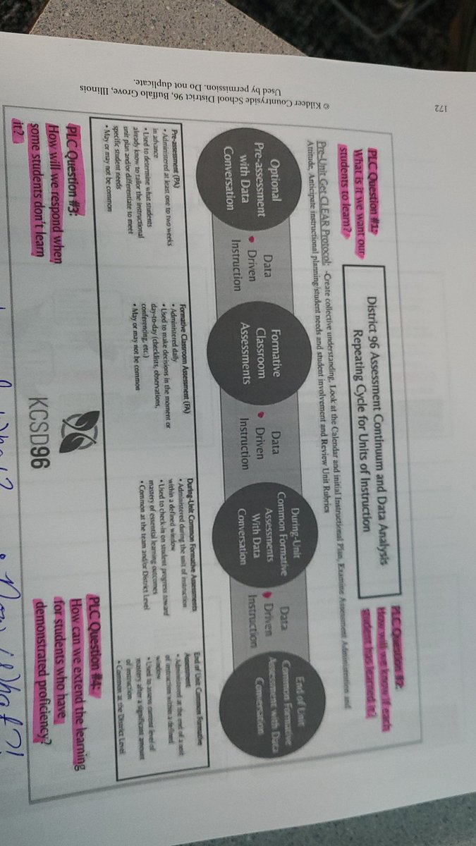 Data Representation! <a href="/WISDParmley/">Parmley Elementary</a> #ParmleyPROUD #AtPLC