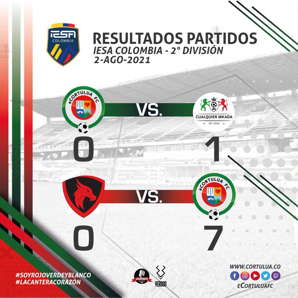 eCortuluaFC's tweet photo. En la Liga IESA Colombia logramos sumar 3 puntos importantes. El equipo viene de menos a mas y esperamos durante las próximas jornadas seguir demostrándolo.
🔴🟢⚪
#cortuluá
#equipocorazón
#soyrojoverdeyblanco https://t.co/EPTMI6AkhU