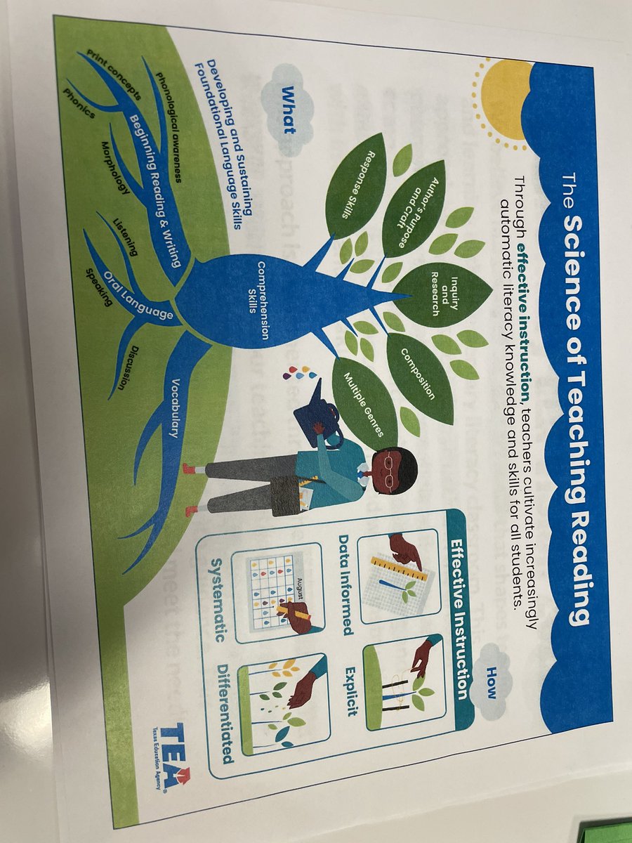 MrsMeans_BBE's tweet photo. What I’m learning about today! @HumbleISD_LSE #everychildreads @Humble_ElemELA #readthinkwrite https://t.co/5fs0Irqyum